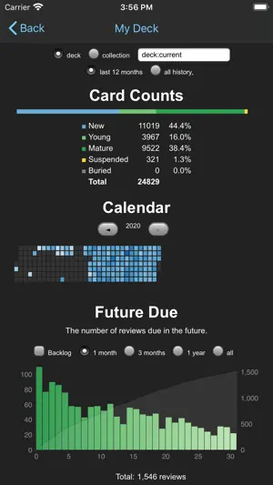 Deck statistics with card counts and a future review forecast