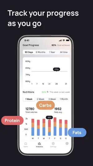 Analytics tab with a weight progress chart, 90 Days to All time tabs and weekly stacked bars for carbs, protein and fats