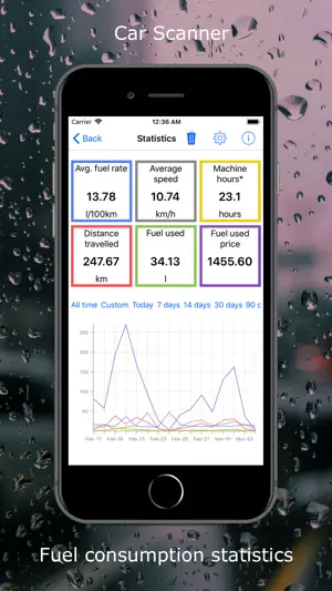 Statistics screen with average fuel rate, machine hours, fuel used and a fuel chart with 7, 14 and 30-day filters