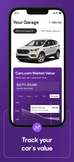 Your Garage screen charting a 2018 Ford Escape's Cars.com Market Value of $12,771 to $16,680 with a forecast line