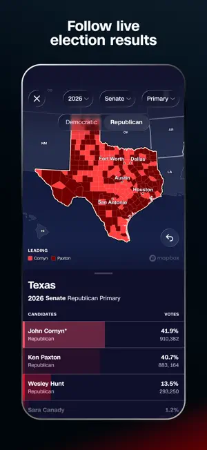Magic Wall county map of Texas for a 2026 Senate primary, with each candidate's vote share and vote total listed under the map