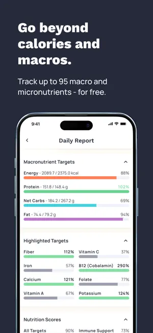 Daily Report with macronutrient targets and highlighted targets for fiber, iron, calcium, vitamin C and B12