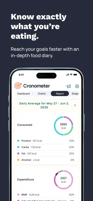 Report tab with a May 27 to June 2, 2026 daily average of 2,260 kcal consumed and 2,307 kcal expended