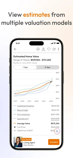 Estimated Home Value chart comparing Collateral Analytics, Black Knight, First American and Quantarium against a $570,305 average