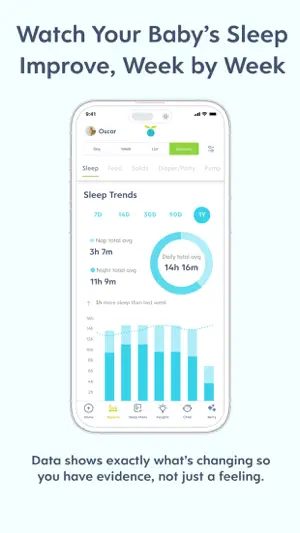 Sleep Trends report with 7D to 1Y tabs, a 3h 7m nap average and 11h 9m night average