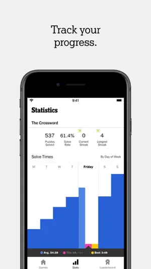 Statistics showing solve rate and times by day of week