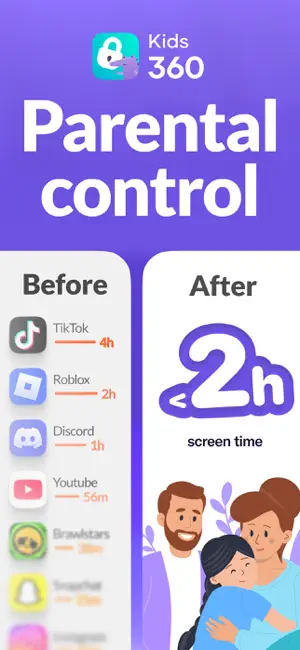 Kids360 title card contrasting TikTok at 4h, Roblox at 2h and Discord at 1h with a 2h screen time goal