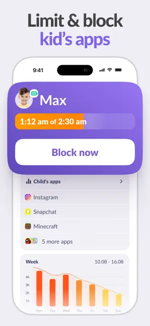 Child profile for Max with 1:12 of a 2:30 limit used, a Block now button and a weekly usage chart