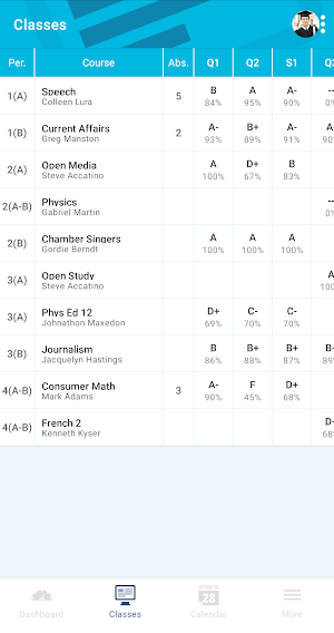 Classes grid listing periods, teachers, absences and Q1, Q2 and S1 grades for ten courses, including Consumer Math with an F at 45% in Q2