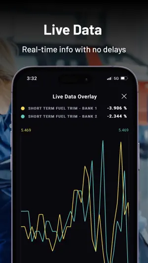 Live Data Overlay graph plotting short-term fuel trim for bank 1 and bank 2 in real time