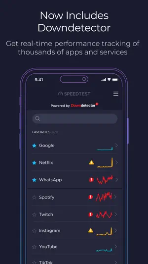 Downdetector favorites list with live report graphs for Google, Netflix, WhatsApp, Spotify, Twitch and Instagram
