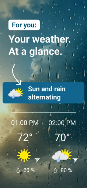 Current conditions card reading sun and rain alternating, with 72° and 70° hourly temperatures and 20% and 80% rain chances