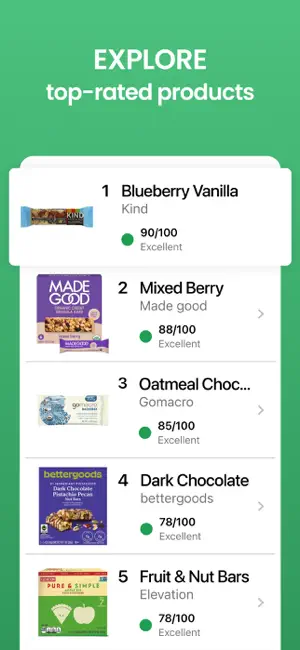 Top-rated snack bar ranking led by a Kind Blueberry Vanilla bar at 90/100, followed by Made Good and Gomacro